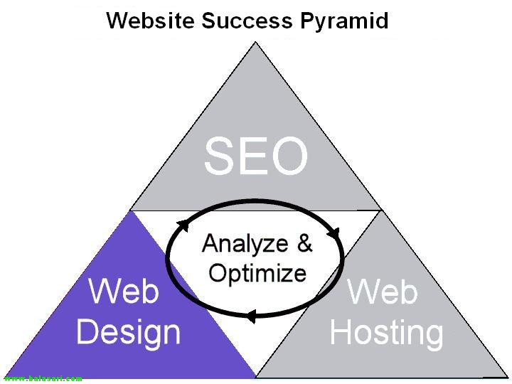 seo_web_design_web_hosting